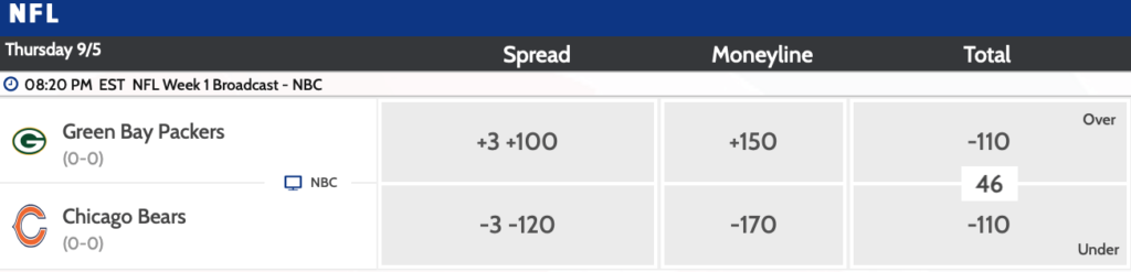 betting lines